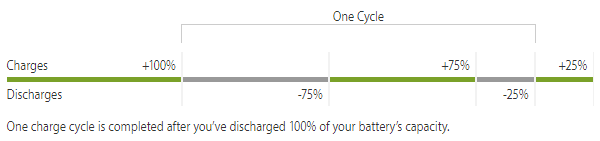 How to check how many battery cycles is your Apple iPhone battery on