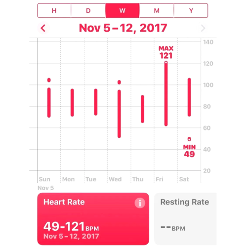 This Apple Watch chart literally saved Scott Killian's life - He was a lawyer and a boxer in good health, then Apple Watch saved his life
