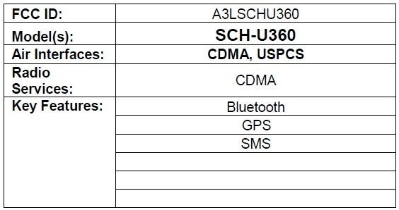 The Samsung U360 is looking to be a Smooth 2 on Verizon
