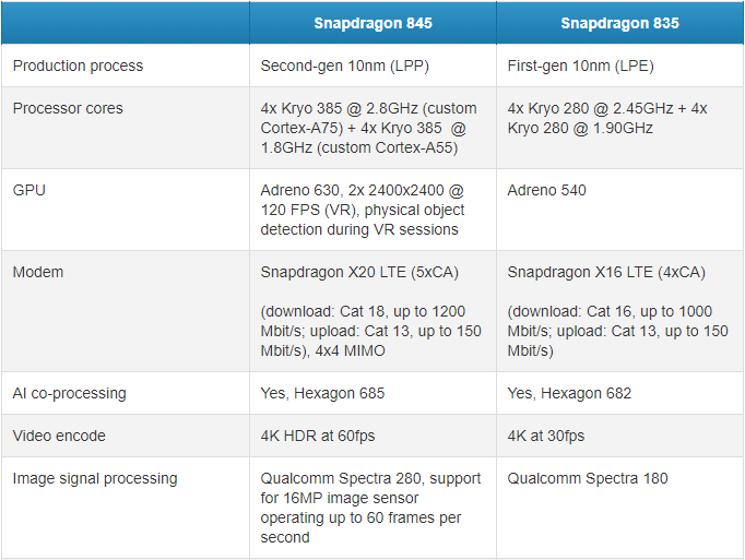 Snapdragon 845 vs Snapdragon 835 comparison - LG G7 ThinQ rumor round-up: Specs, design, features, price, release date
