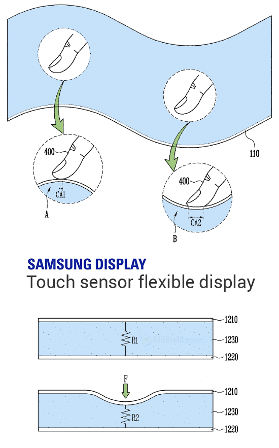 Samsung&#039;s foldable smartphone might include technology similar to Apple&#039;s 3D Touch