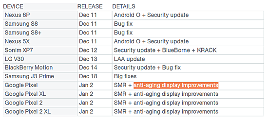 Latest January update for Pixel phones brings &quot;anti-aging&quot; display fixes (Update: Nope, just minor fixes!)