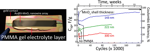 ACS Energy Letters - Batteries that can&#039;t explode and last a lifetime are on the horizon