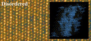 chemistryworld.com - Batteries that can&#039;t explode and last a lifetime are on the horizon