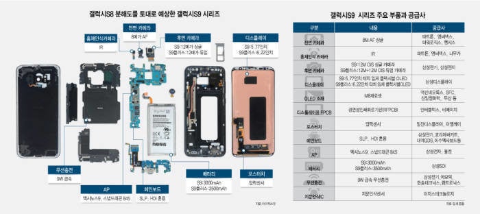 Samsung Galaxy S9 components - Samsung Galaxy S9/S9+ cameras and hardware get detailed ahead of unveiling