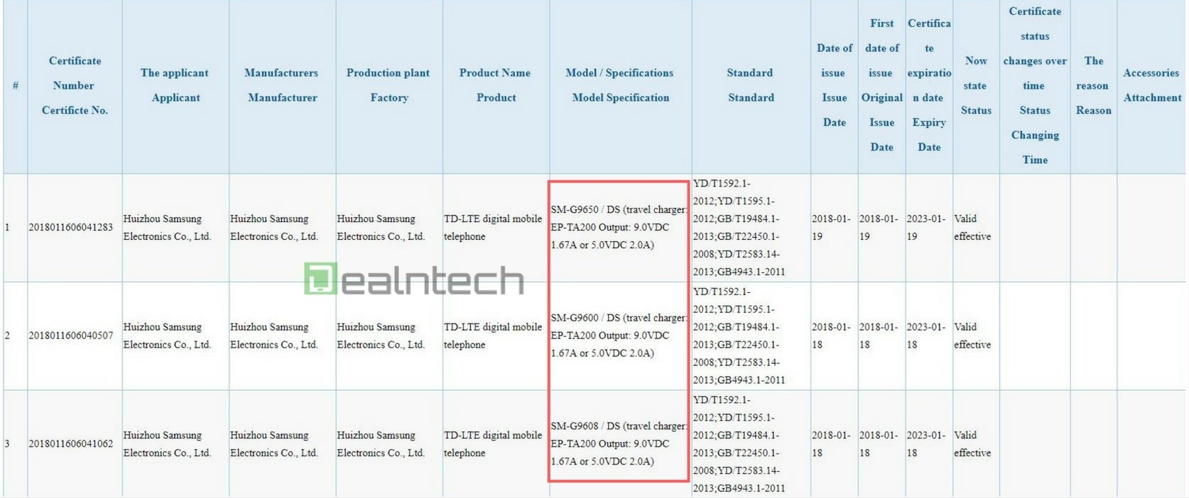 Several region-specific Galaxy S9/S9+ versions get certified - Galaxy S9, S9+ won&#039;t charge faster than the Galaxy S8 and S8+, it seems