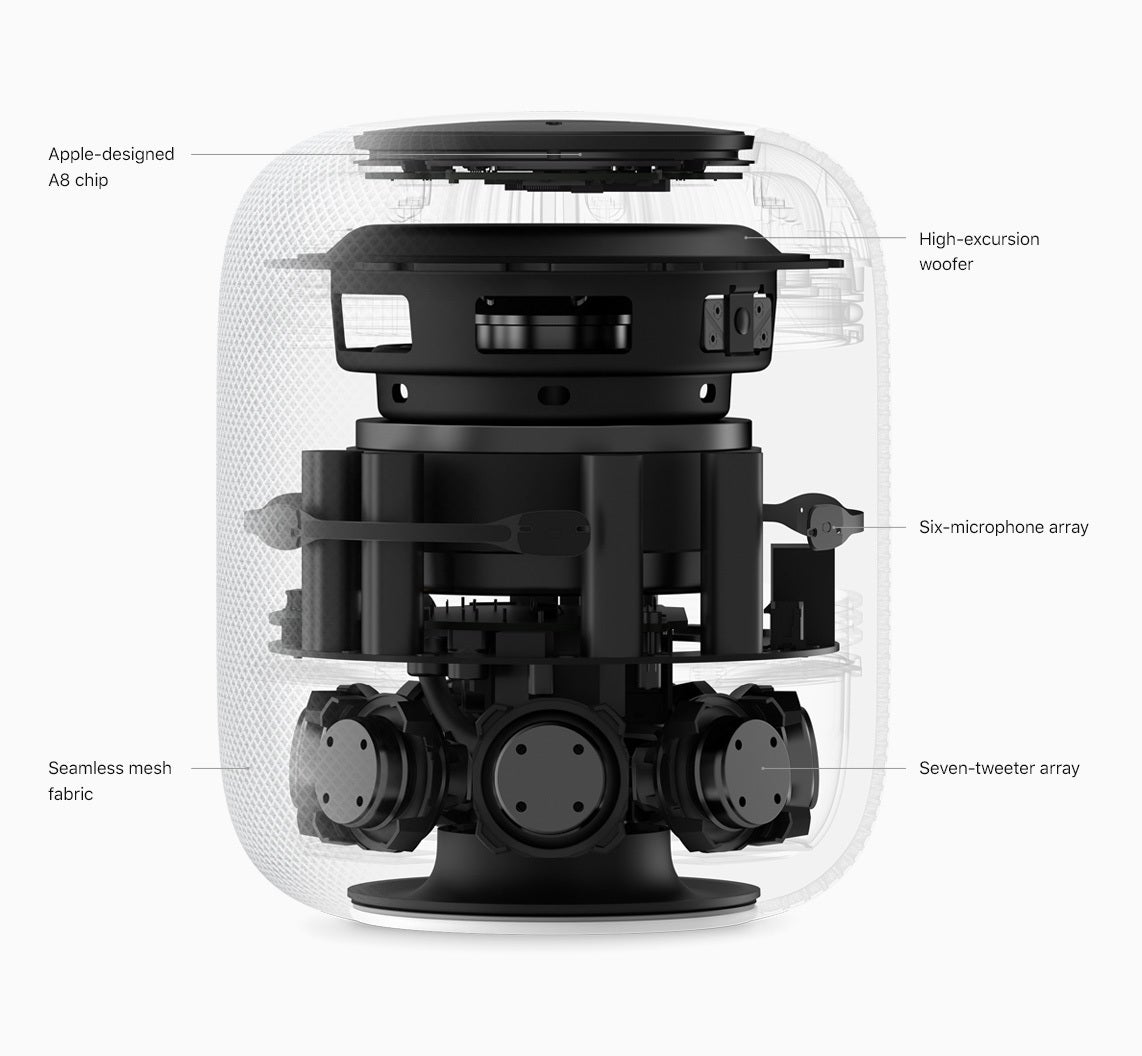 Apple HomePod is finally arriving: 8 speakers, spatial awareness, easy pairing, cheaper than Google&#039;s Home Max