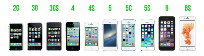 The iPhone&#039;s evolution over the years - How has the Maya Principle influenced the smartphone market?