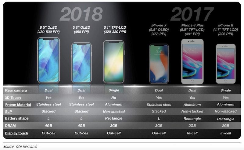 All about Full Active, Apple's alleged display choice for an 'affordable' iPhone 9