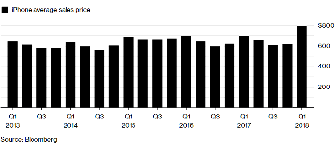 Apple vs Samsung vs LG vs Huawei mobile profits are not even close