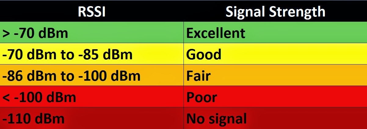 Android P may let carriers chose how the LTE signal strength bars are displayed