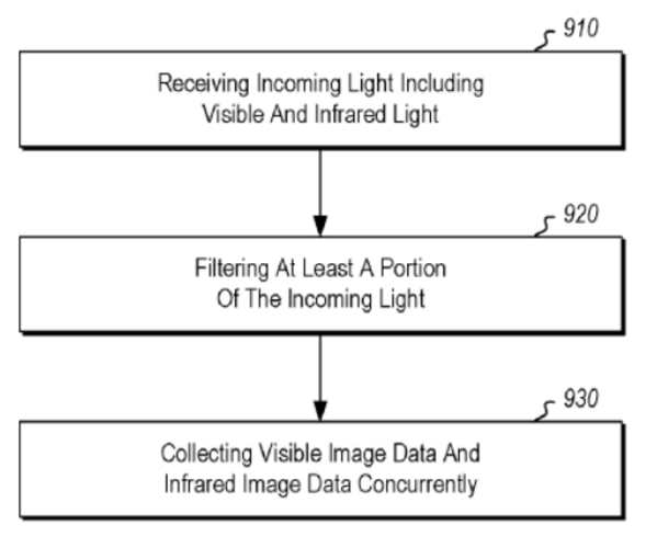 Illustration from the patent application - Microsoft patent application could lead to a smaller notch for future iOS and Android handsets