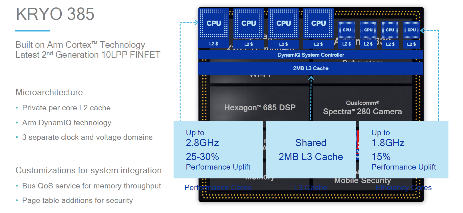 Snapdragon 845 gets benchmarked, scores higher than iPhone X in graphics