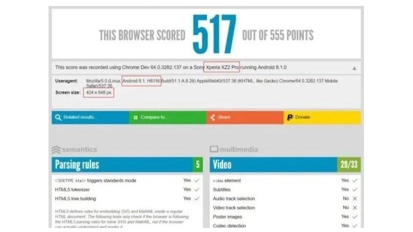 Xperia XZ2 Pro spotted in HTML benchmark, long display reaffirmed