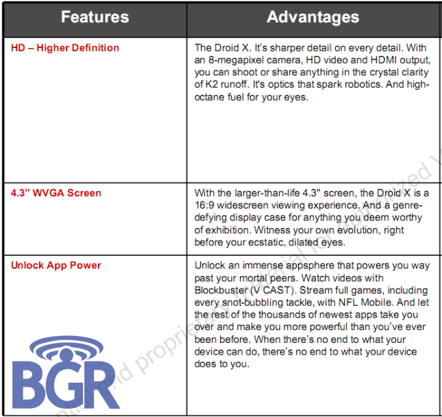 Verizon to aim DROID X marketing to men