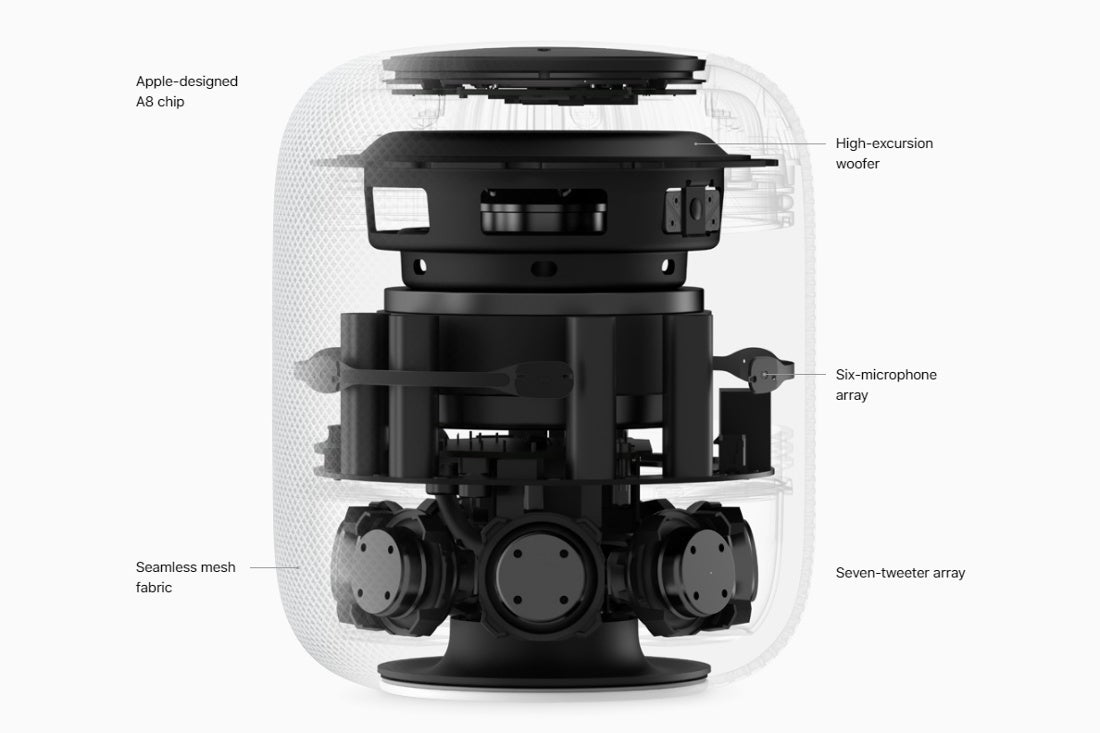 Apple HomePod: sound technology explained