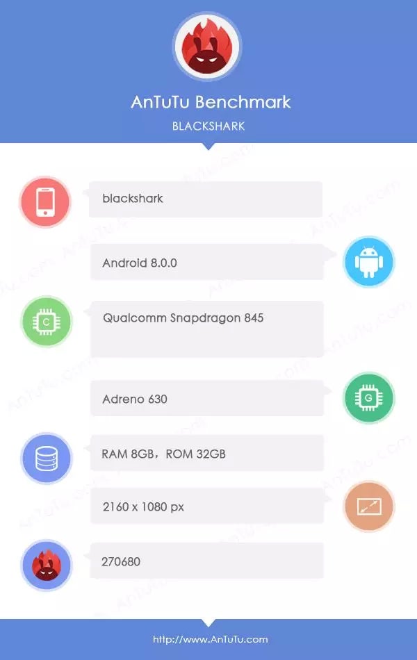 Blackshark AnTuTu score - Mysterious gaming smartphone by Xiaomi dominates AnTuTu benchmark, beware Razer?