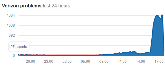 Verizon is having issues with its service today - Alexa is down; this is a not an ad (UPDATE: Verizon down too)