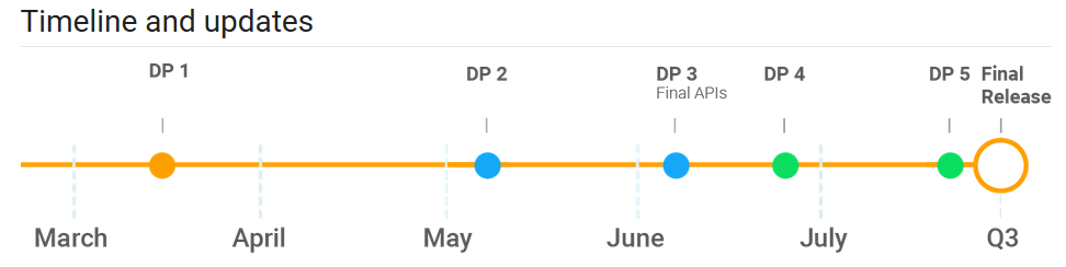 Timeline runs from yesterday&#039;s release of Android P developer preview 1 to the launch of the final version during Q3 2018 - Final version of Android P scheduled to be released in Q3 of 2018