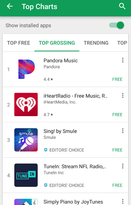 The iHeartRadio app is the second highest grossing music streamer on Google Play - Streaming music provider iHeartMedia files Chapter 11 bankruptcy
