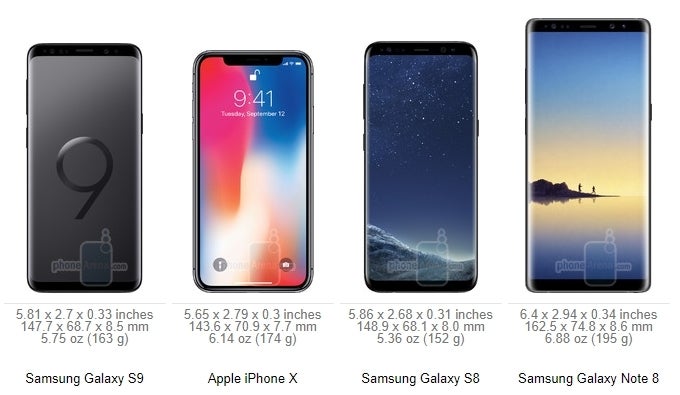 Galaxy S9+ is cheaper to put together than the iPhone X