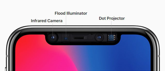 The sensors, part of iPhone X&#039;s TrueDepth camera - When are Android devices getting face recognition hardware?