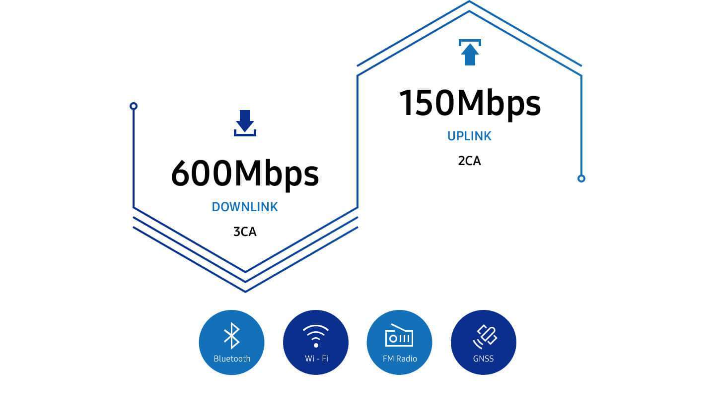 Samsung unveils the Exynos 7 Series 9610 chip: Neural image processing, rad slow-mo, coming H2 2018