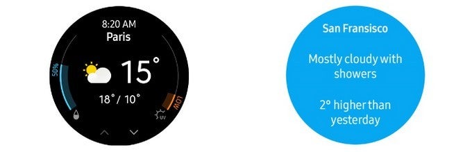 Samsung Gear S2 gets a massive update, check the new interface and functions