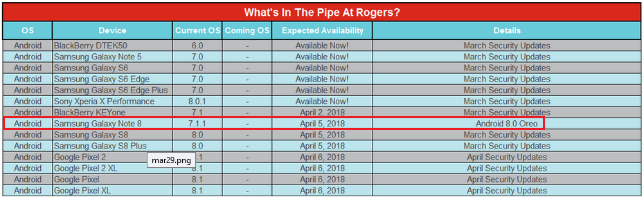 Rogers says that its version of the Samsung Galaxy Note 8 will start to receive Android Oreo on April 5th - Samsung Galaxy Note 8 to receive Oreo update in Canada starting on April 5th
