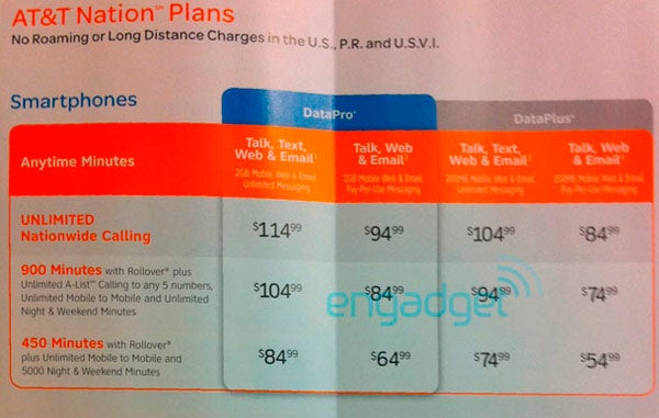 AT&amp;T will soon offer smartphone plan with unlimited messaging baked in