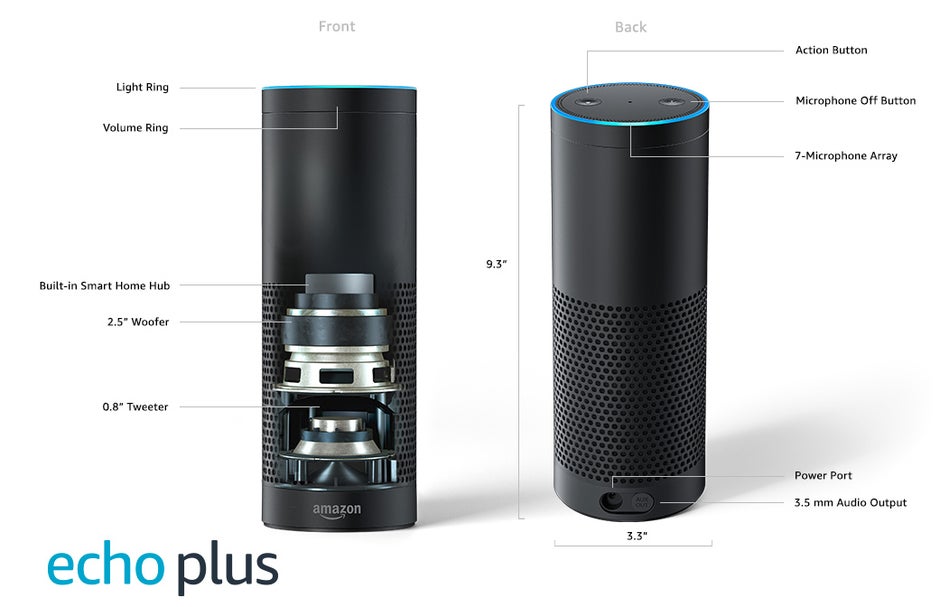 What's the best Amazon Echo? Check out our Echo buying guide PhoneArena