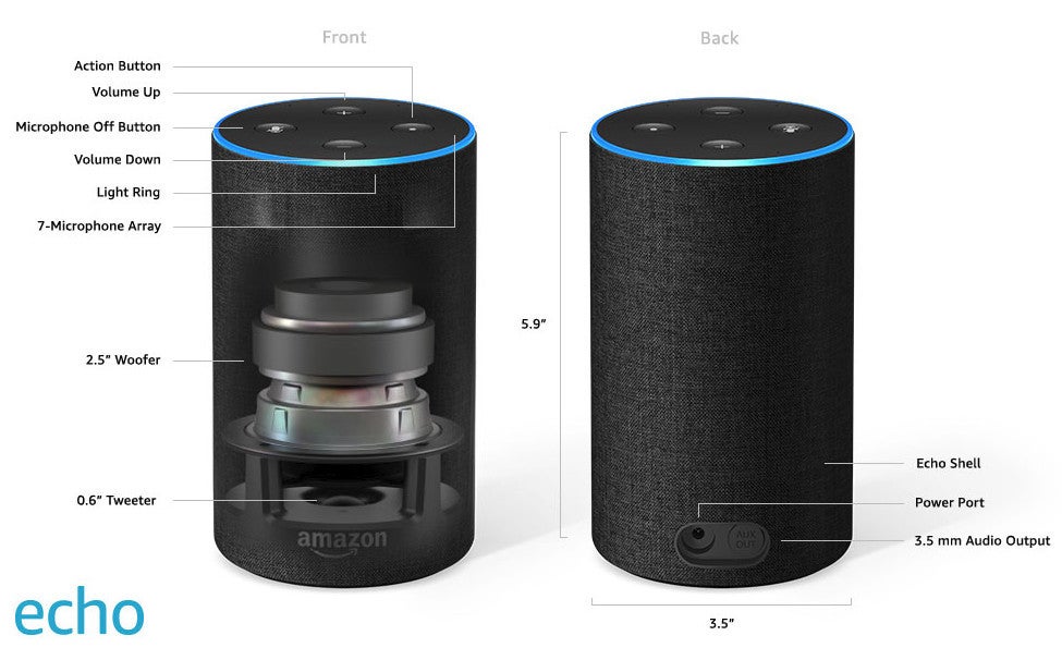 Amazon Echo vs Google Home: which smart speaker fits you the best?