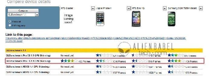 HTC Glacier tops the benchmarks, might be T-Mobile&#039;s &quot;Project Emerald&quot;