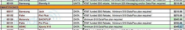 Is AT&amp;T adding the Sony Ericsson Xperia X10 &amp; Samsung Eternity II to its lineup soon?
