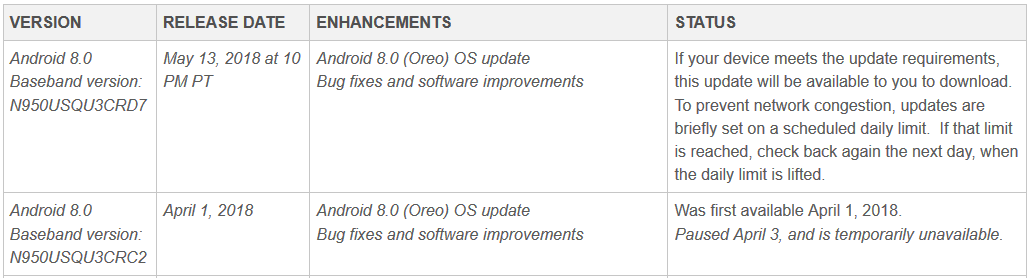 The Android Oreo update for T-Mobile&#039;s Galaxy Note 8 started on April 1st, stopped two days later, and is set to resume tomorrow - T-Mobile&#039;s Samsung Galaxy Note 8 Oreo update to resume tomorrow, May 13th