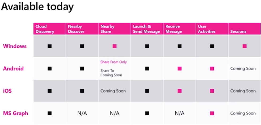 Nearby Share support roadmap - Microsoft to add Nearby Share support to Android and iOS platforms