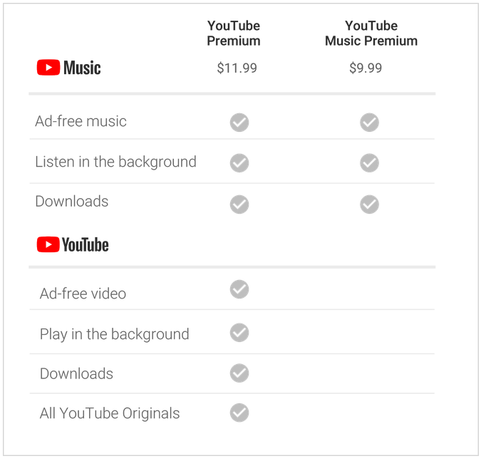 YouTube Music, YouTube Music Premium and YouTube Premium debut on May 22nd - YouTube Music Premium to launch on May 22nd along with other changes