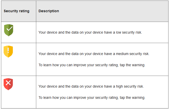 The DTEK app will tell you how secure your Android powered BlackBerry is - BlackBerry DTEK 50, DTEK 60 both receive the May Android security update, but there are some issues