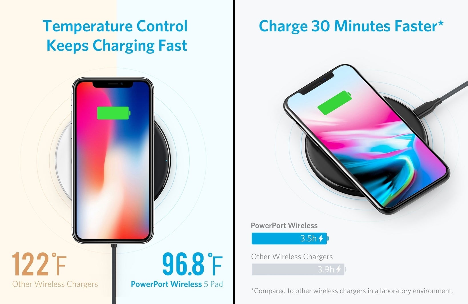 A gift to our readers: discounted Anker and RavPower wireless chargers and power banks (limited time)