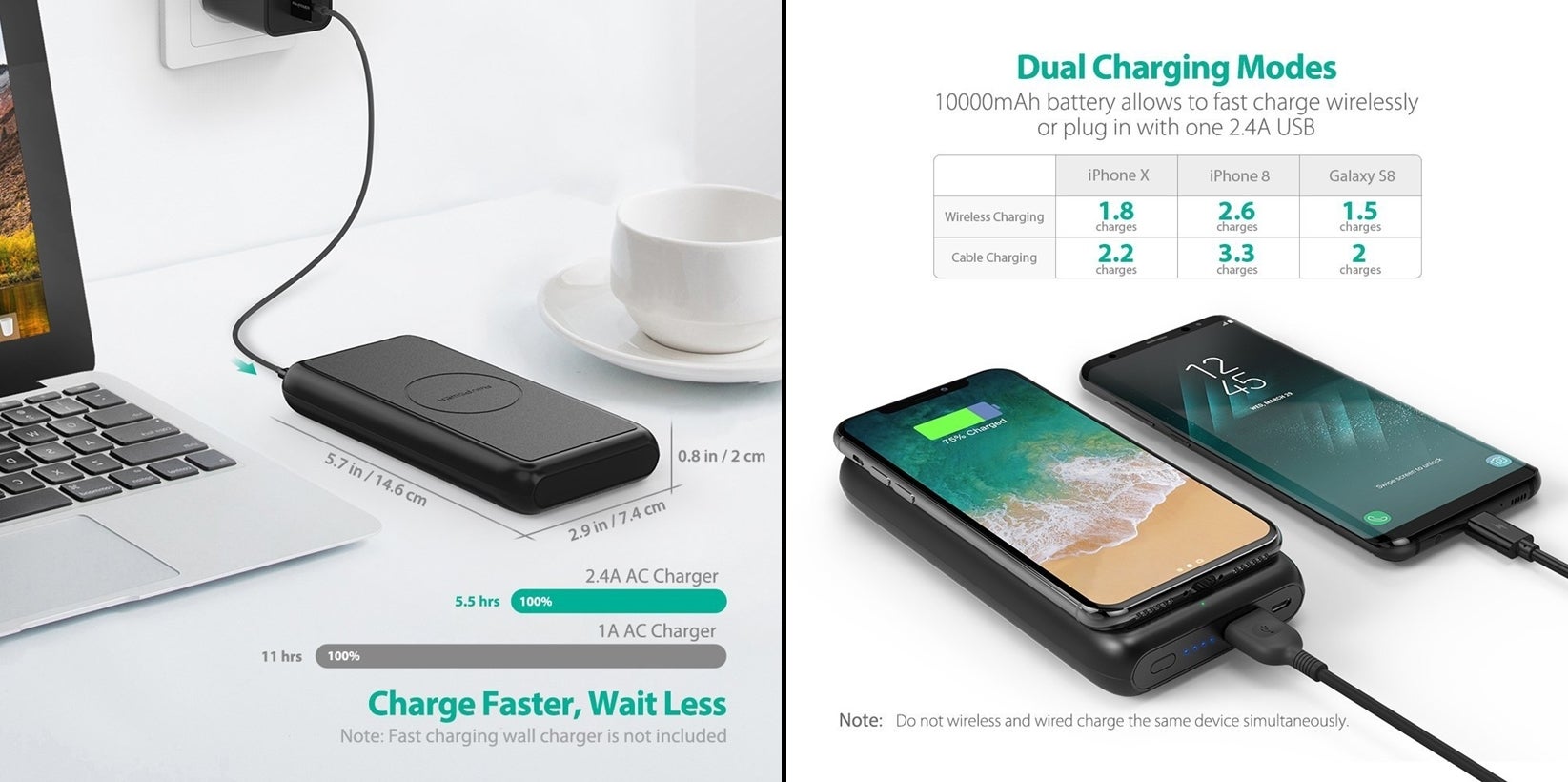 A gift to our readers: discounted Anker and RavPower wireless chargers and power banks (limited time)