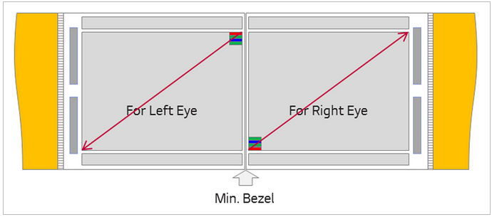 How the panels would be configured for a VR headset - Google and LG Display unveil OLED display for VR headsets with 1,443ppi and 120Hz refresh rate