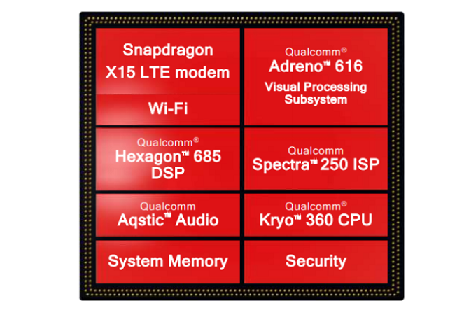 The Snapdragon 710 mobile platform brings premium features to more affordable phones - Qualcomm brings high-end features to more affordable phones with the Snapdragon 710 Mobile Platform
