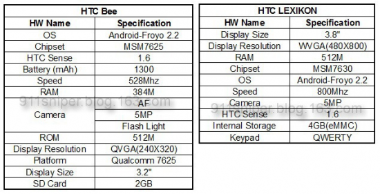 Specs revealed for a pair of HTC devices running Android 2.2 from launch