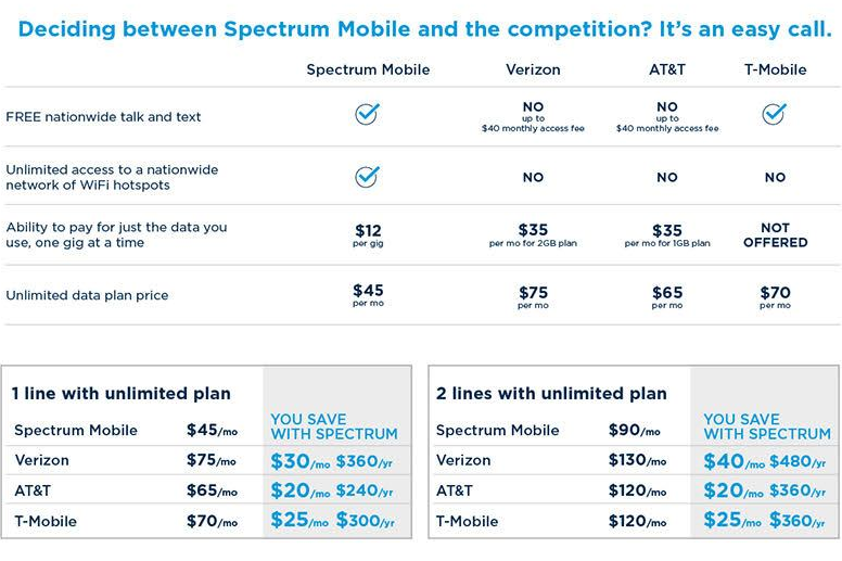 spectrum smartphone plans