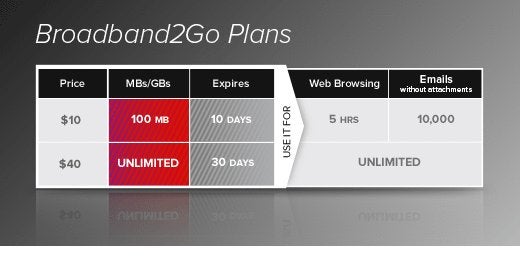 Virgin Mobile pushes the threshold as they launch their $40/month broadband plan