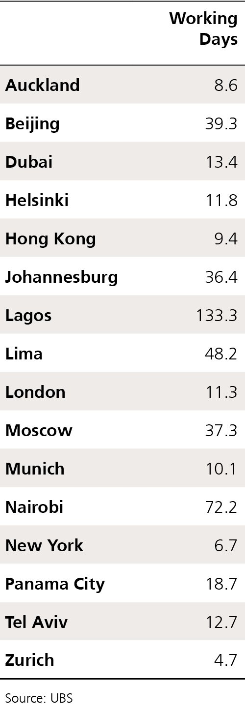 From Moscow to New York: how long do we have to work for an iPhone X?
