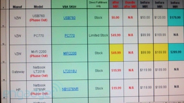 Verizon places the Pre Plus, Storm2, Curve 8530, &amp; more on the chopping block