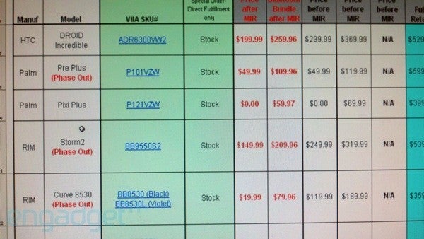 Verizon places the Pre Plus, Storm2, Curve 8530, &amp; more on the chopping block