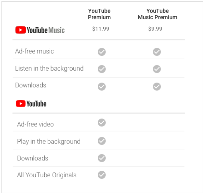 Pricing and features for YouTube and YouTube Music - YouTube Music, YouTube Music Premium and YouTube Premium officially launch today