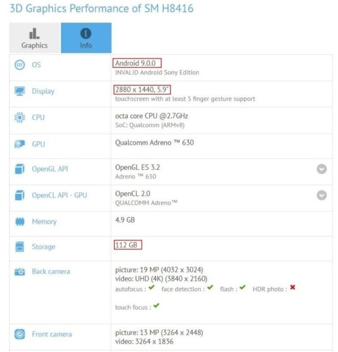 Xperia XZ3 with Android P and 128GB of storage appears on GFXBench